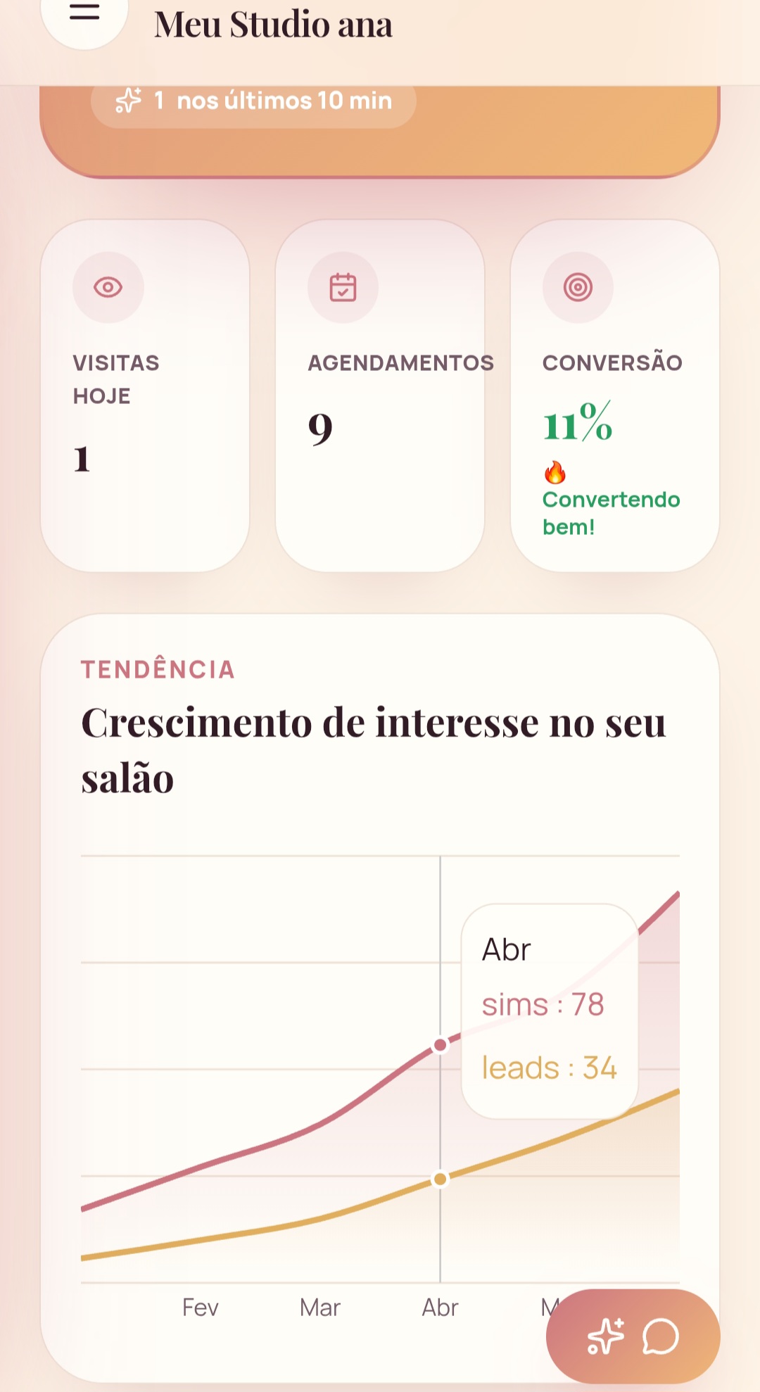 Métricas e crescimento